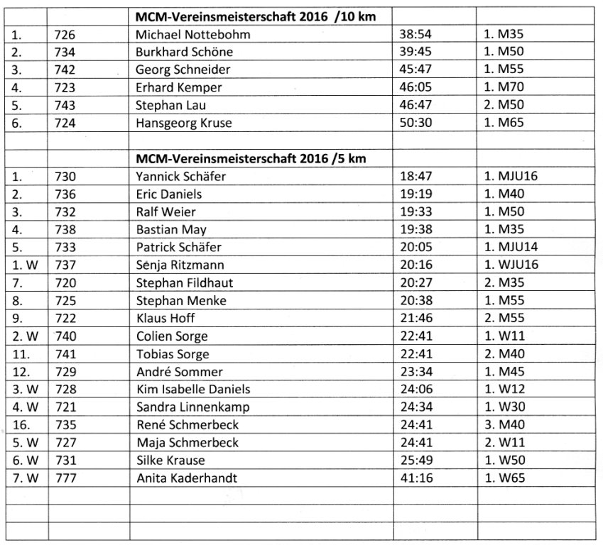 160513 Berichtigte Ergebnisliste MCM-Vereinsmeisterschaften