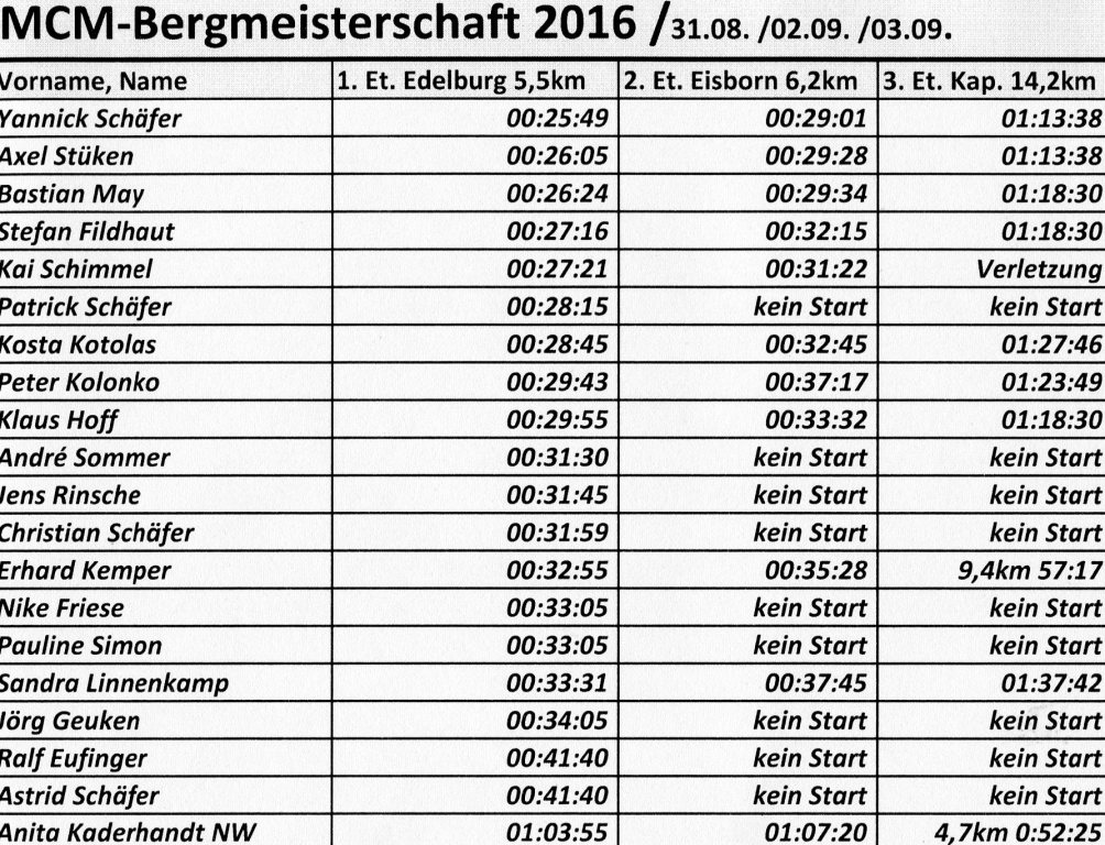 160905 Einzeletappen Berg-EM 2016