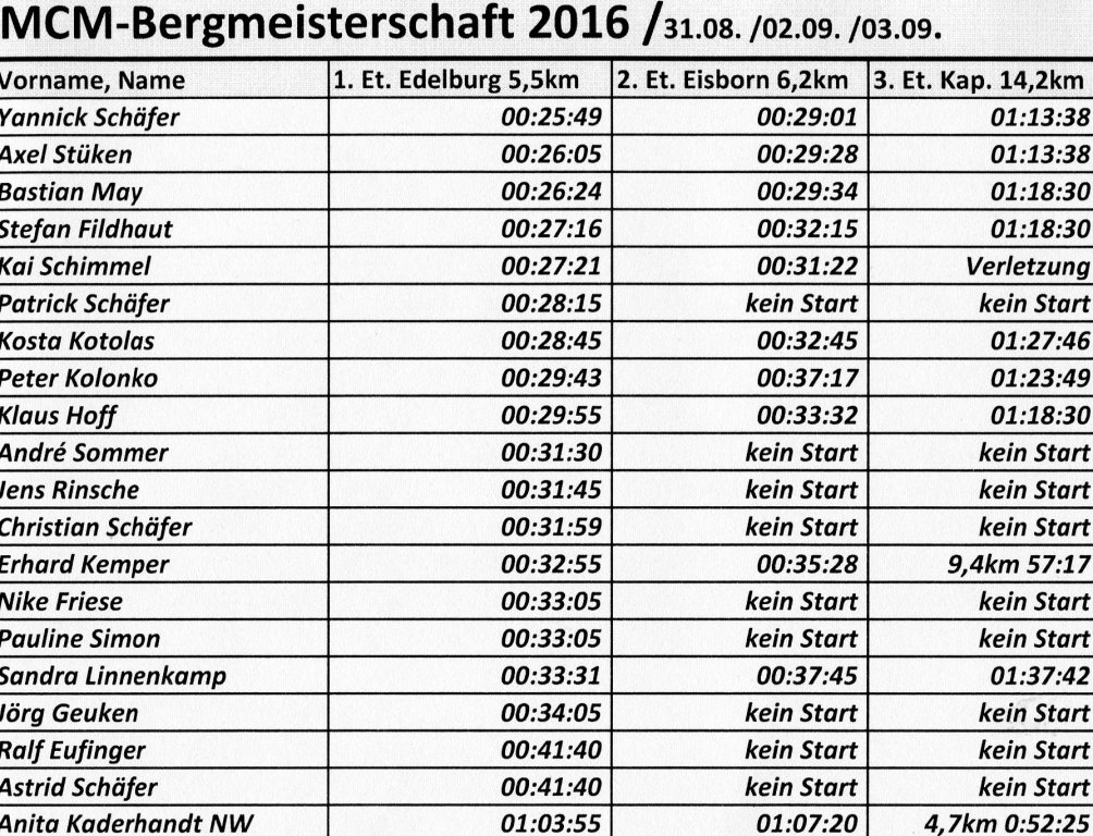 160905 Einzeletappen Berg-EM 2016